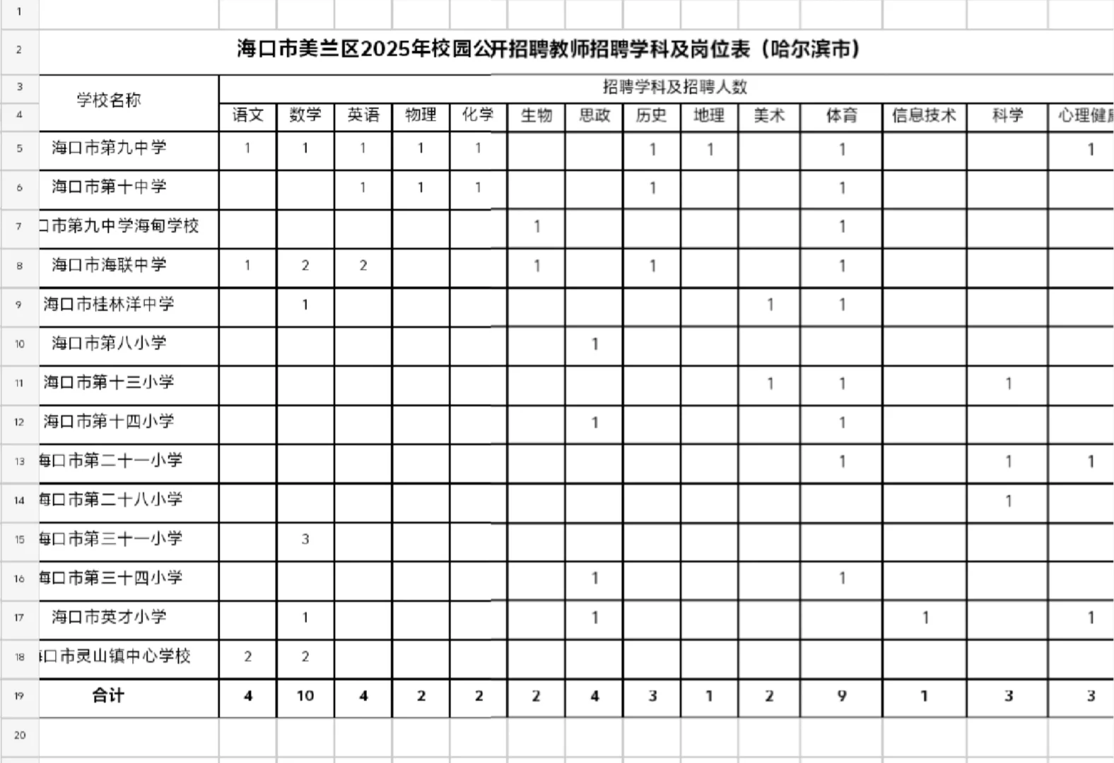 海口美兰区招聘100名教师