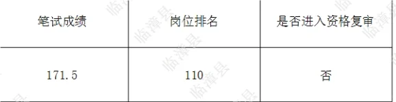 临漳各大神露个面