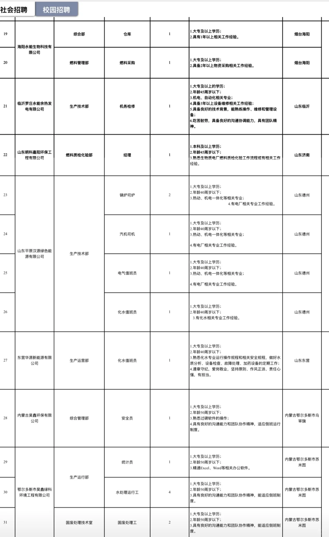不是？？春招这么猛吗？？