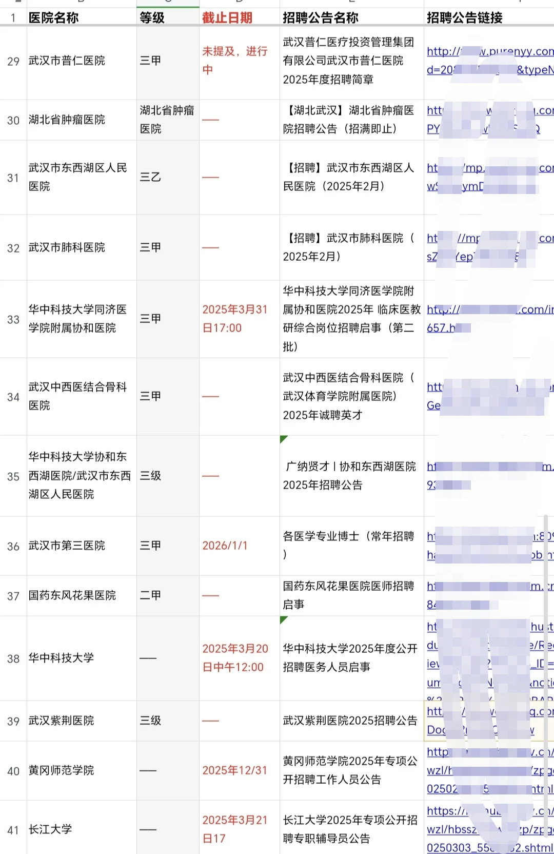 武汉正在进行招聘的50家医院