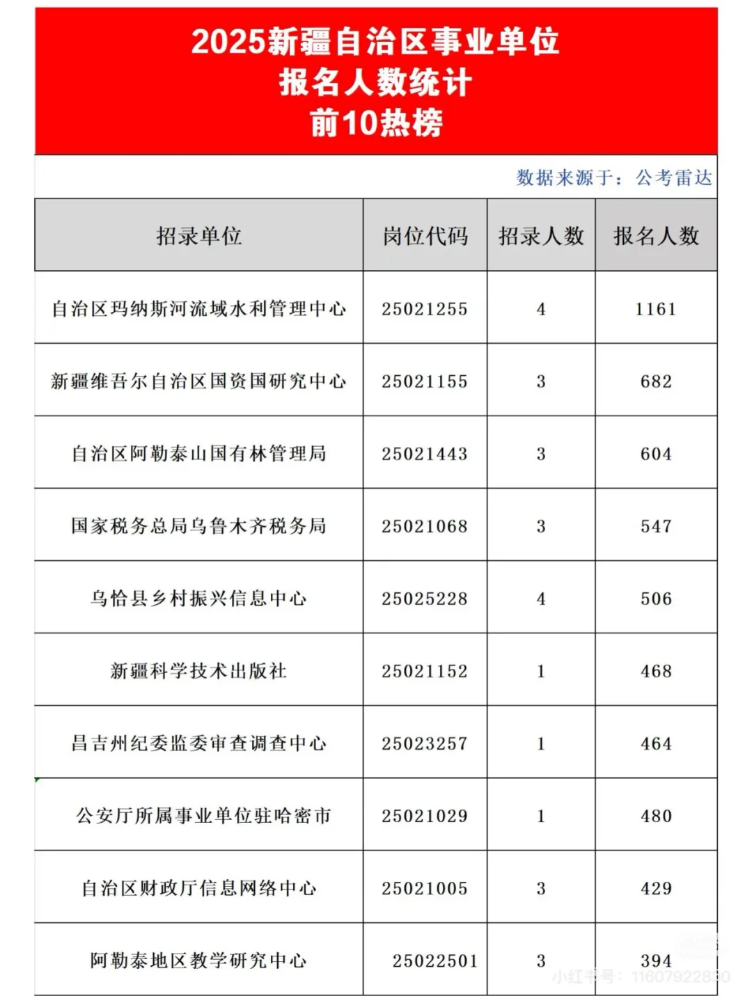 唯一上榜的县 还是南疆啥概念！