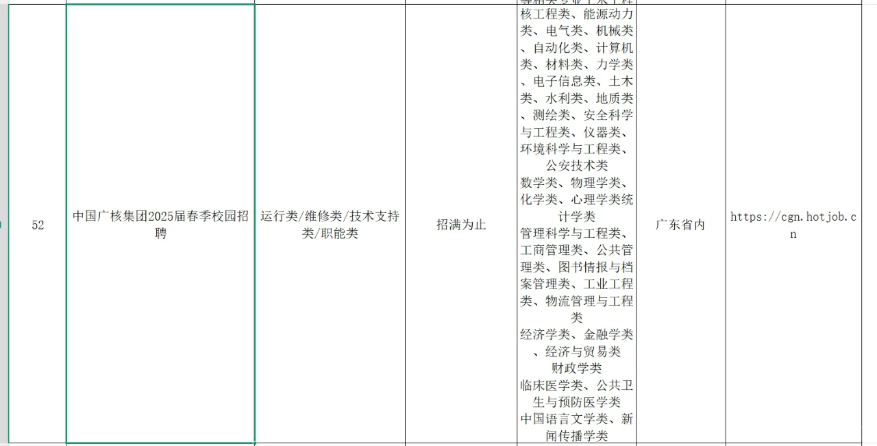 2025年3月7日广东招聘信息汇总（5）