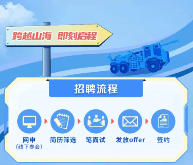 兵器工业（央企）2025招聘