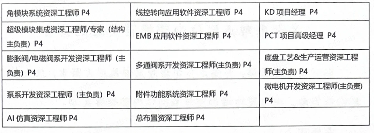 新能源大厂捞人