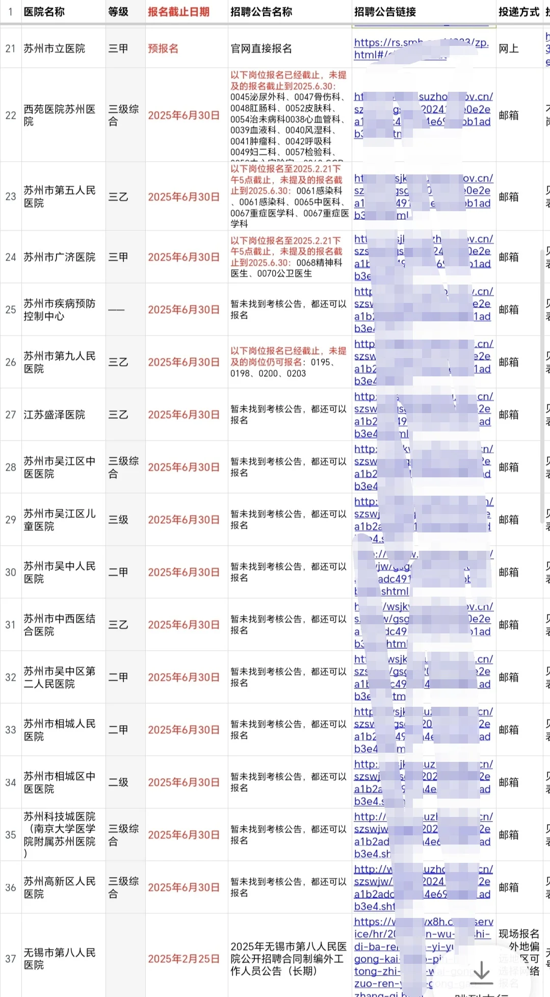 江苏南京苏州无锡正在进行招聘的70家医院