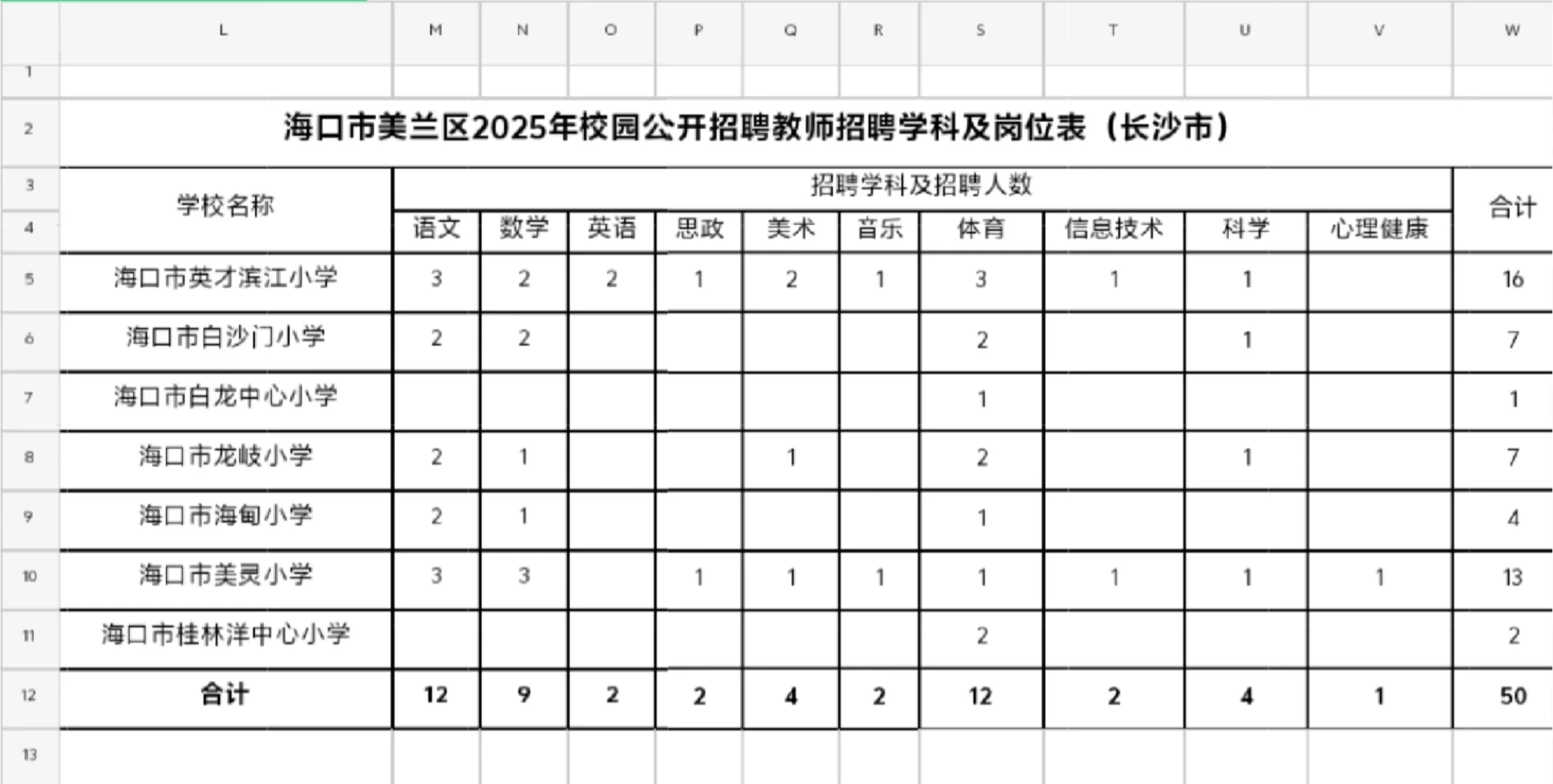海口美兰区招聘100名教师