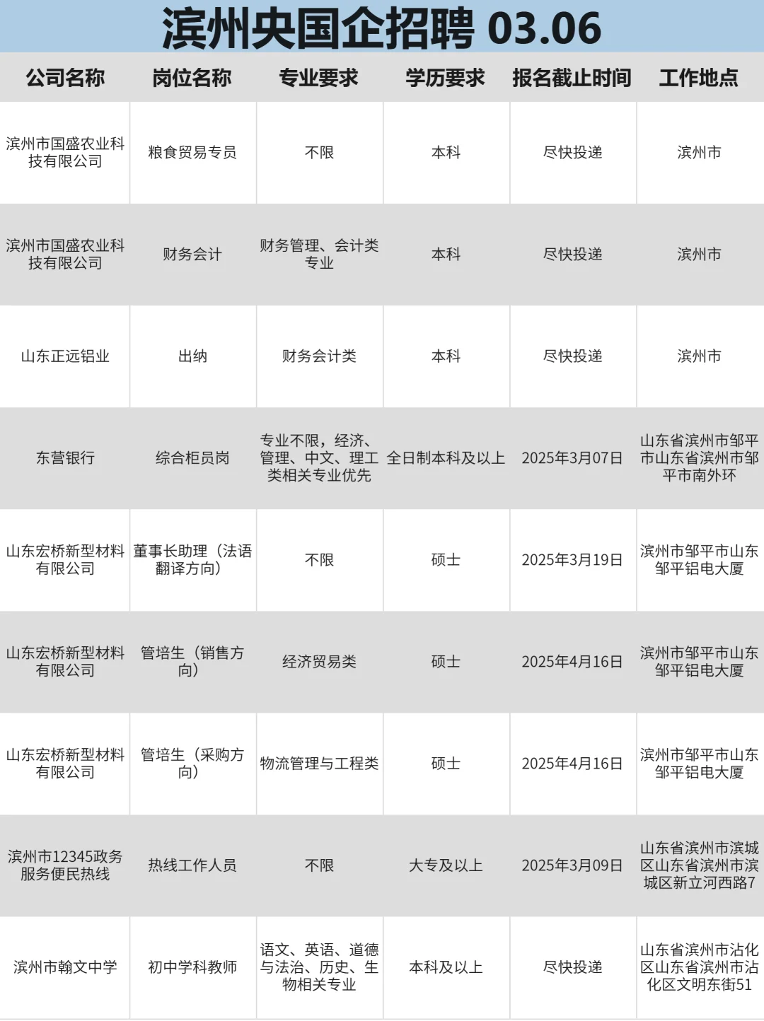 这么香的滨州国企确定不投吗？