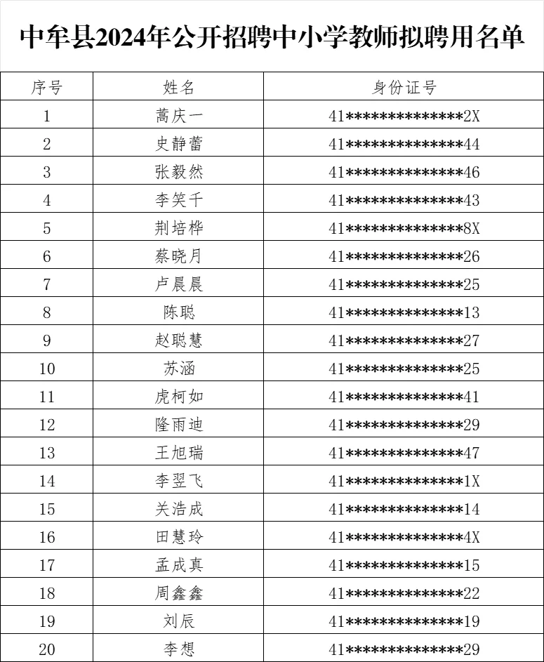 中牟县中小学教师拟录用名单公示！