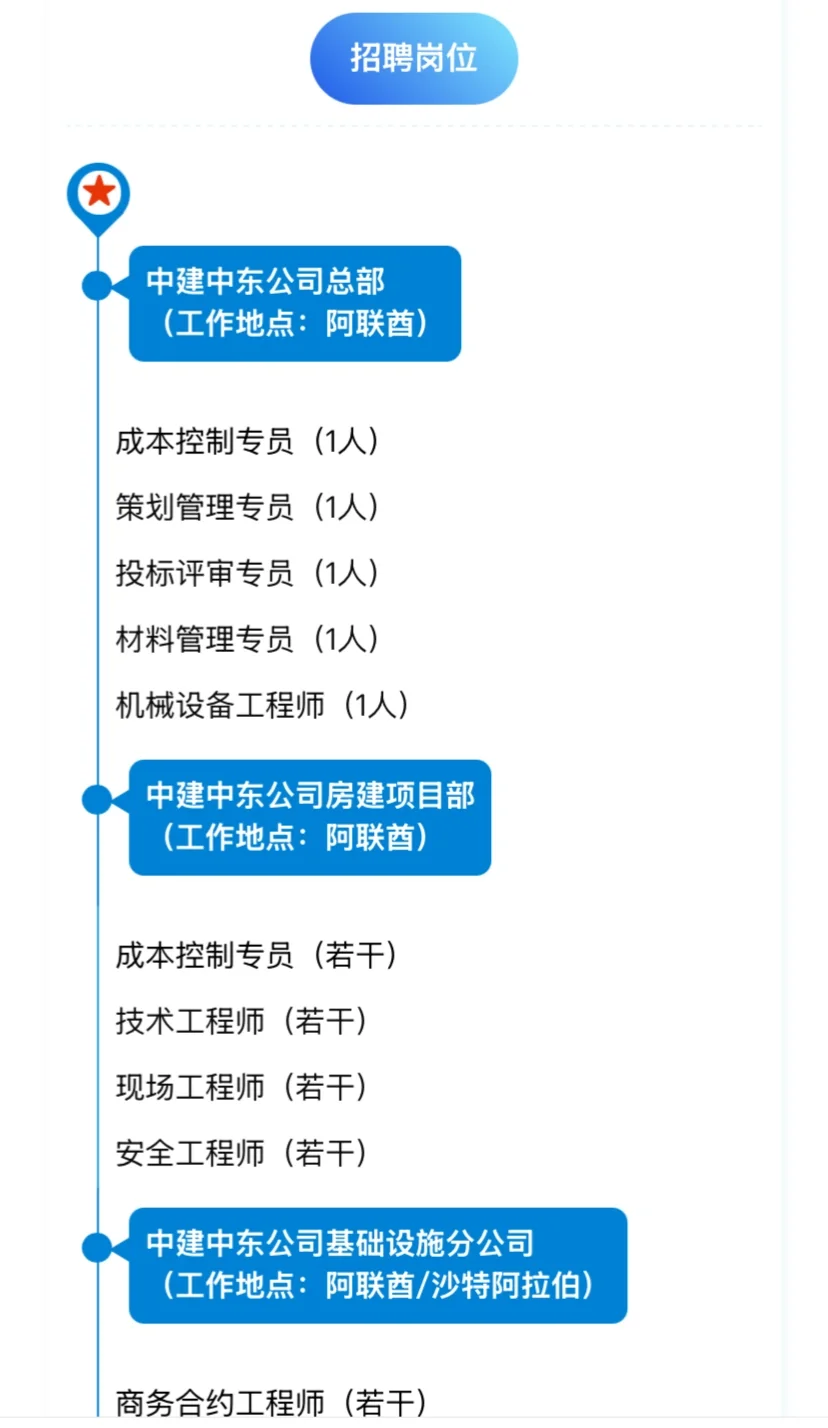中建中东公司招聘公告丨沙特和阿联酋