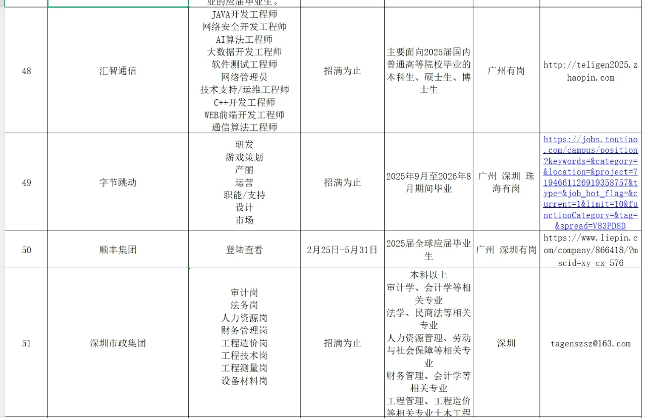 2025年3月7日广东招聘信息汇总（5）