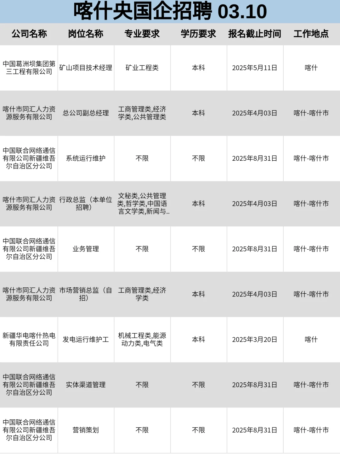 这么香的喀什国企确定不投吗？