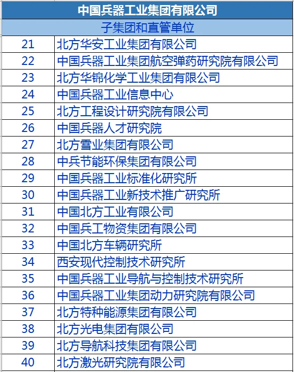 兵器工业（央企）2025招聘