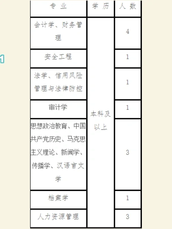 河北央企招聘来了，有编正式工，本科冲！