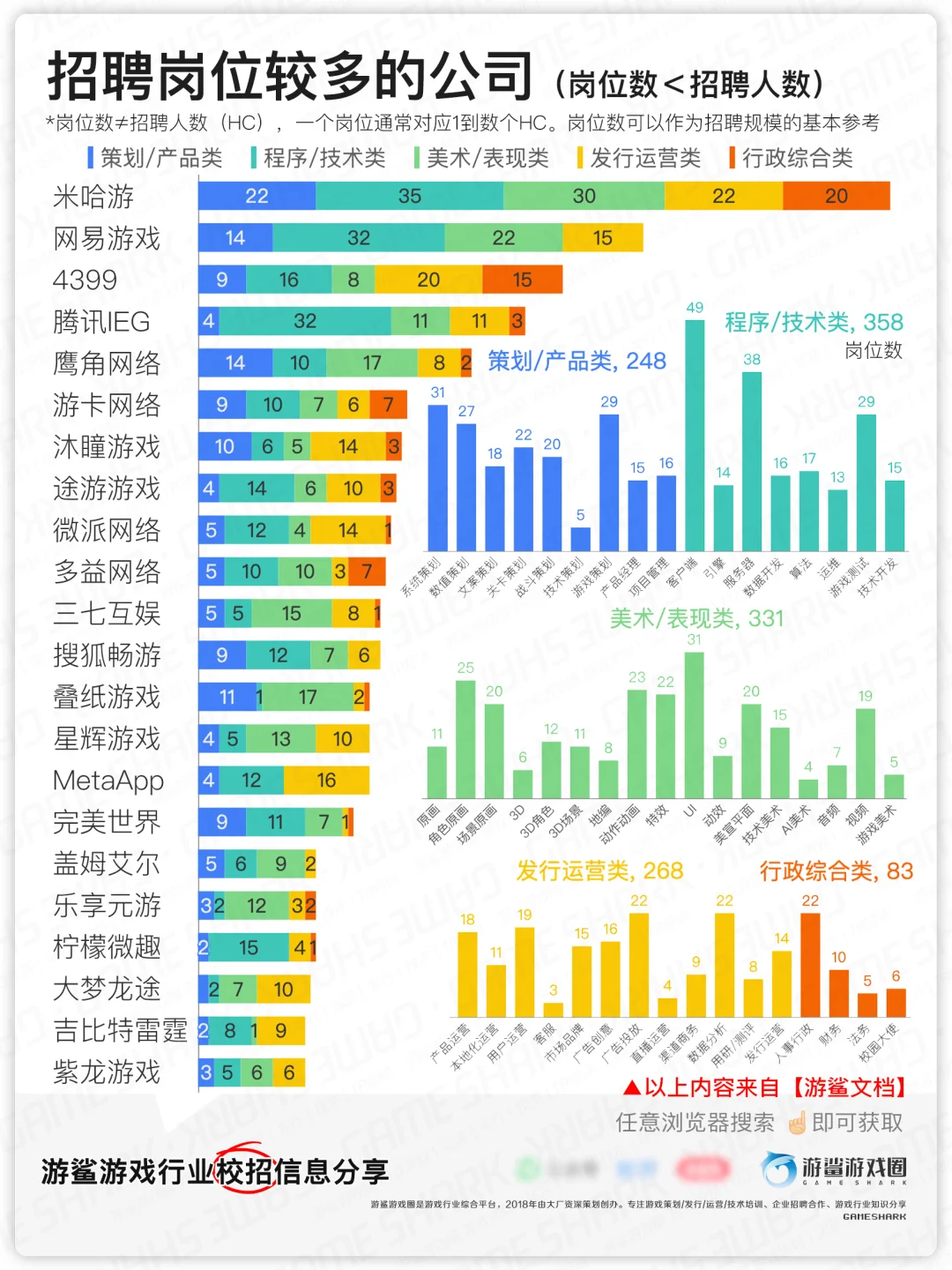 【2025春招】招聘岗位较多的游戏公司
