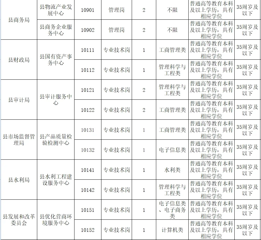 24年南阳市南召县“招才引智”事业单位招聘