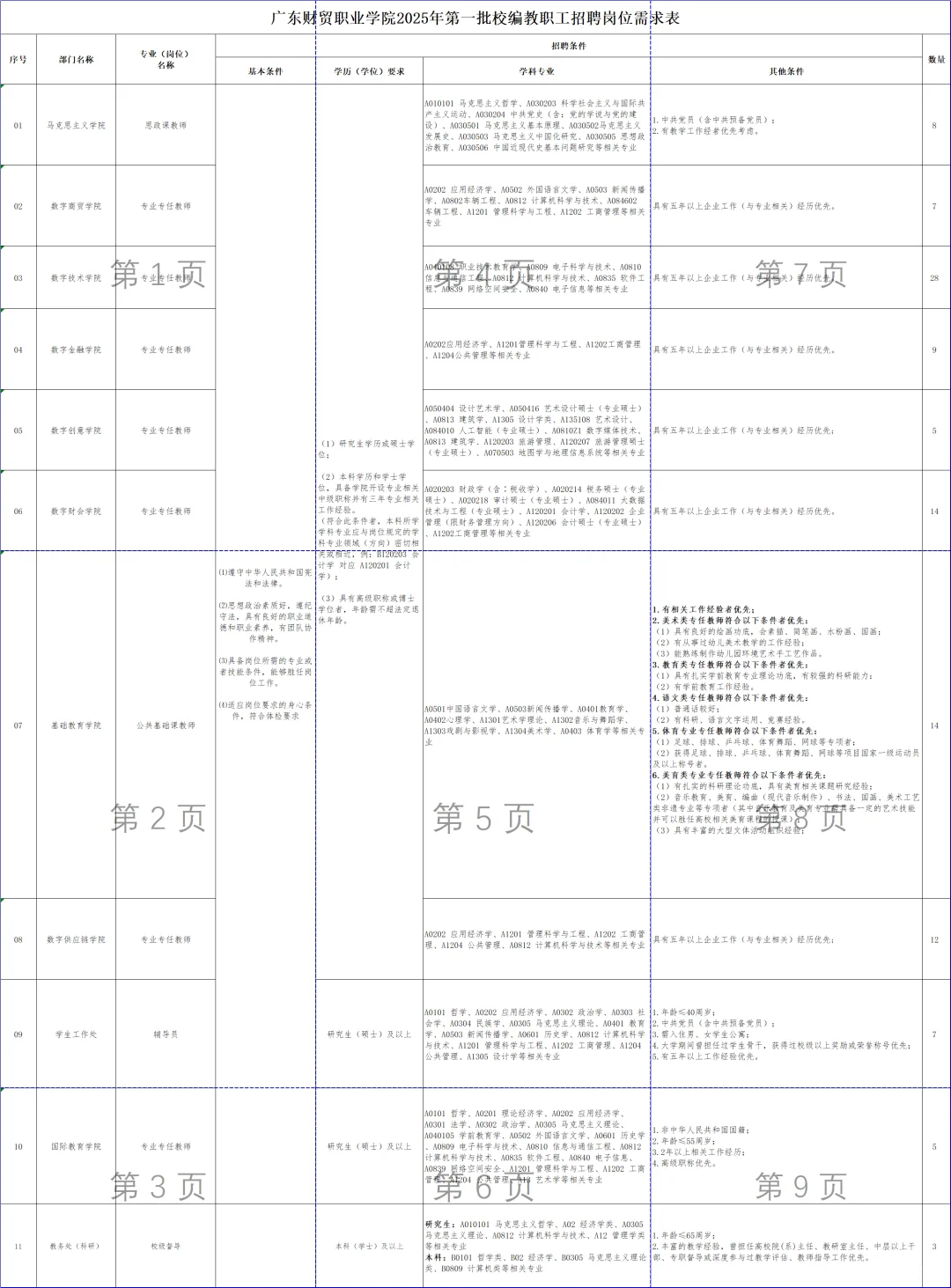 广东财贸职业学院2025第一批校编招聘