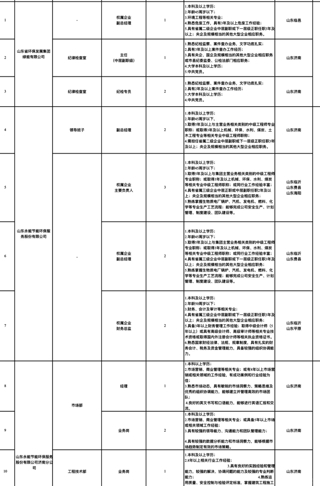 不是？？春招这么猛吗？？