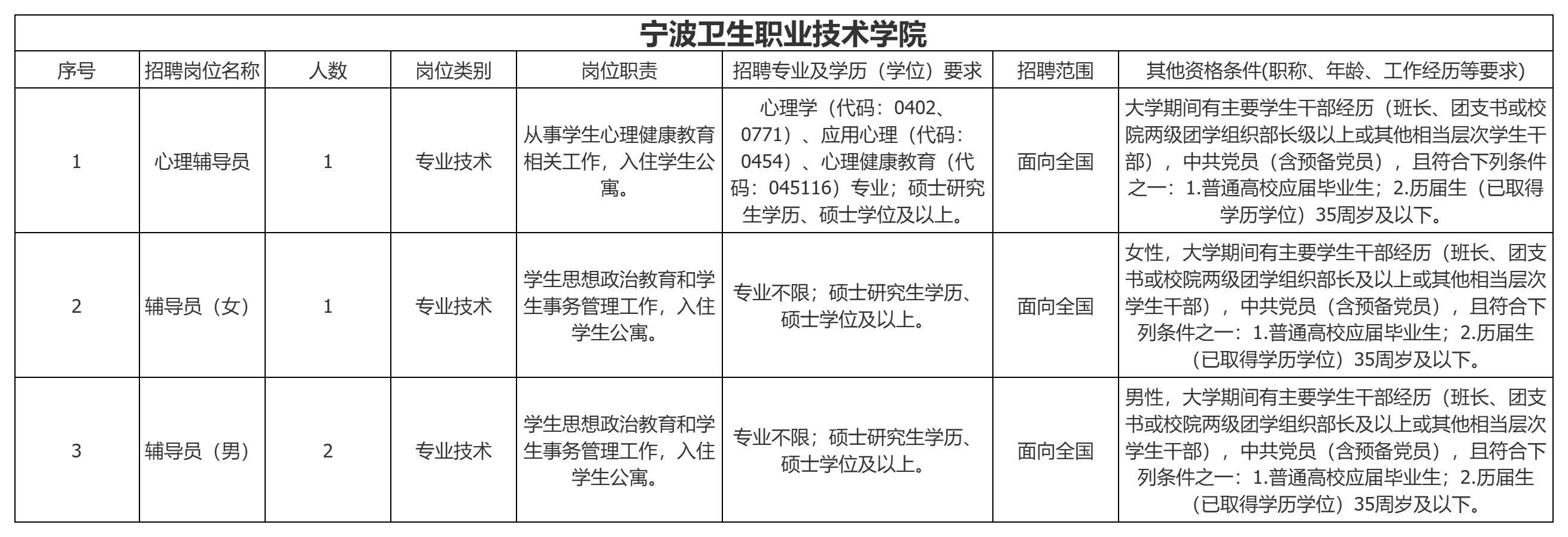 浙江宁波高校又开始大量招聘了，硕士可报