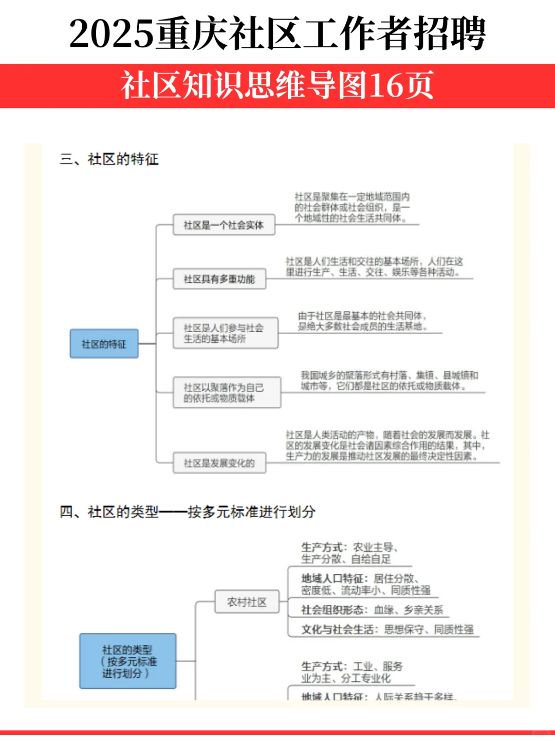 提醒一下明天参加重庆沙坪坝社区招聘的宝子