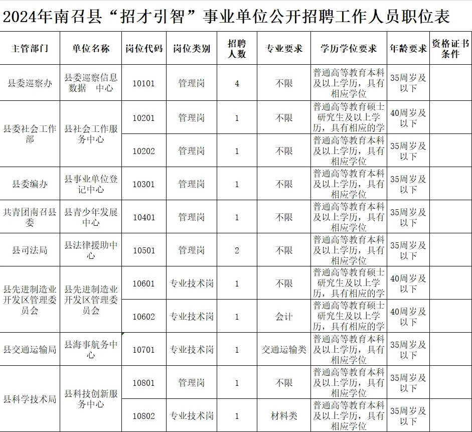 24年南阳市南召县“招才引智”事业单位招聘