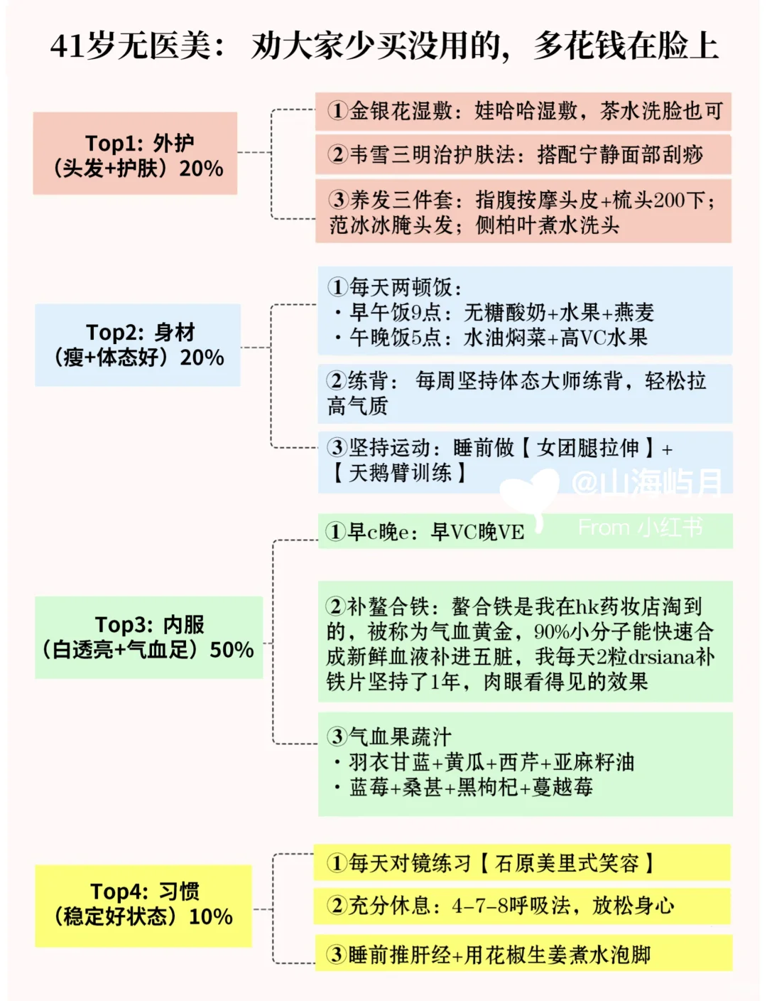 41岁无医美：劝大家少买没用的，多花钱在脸