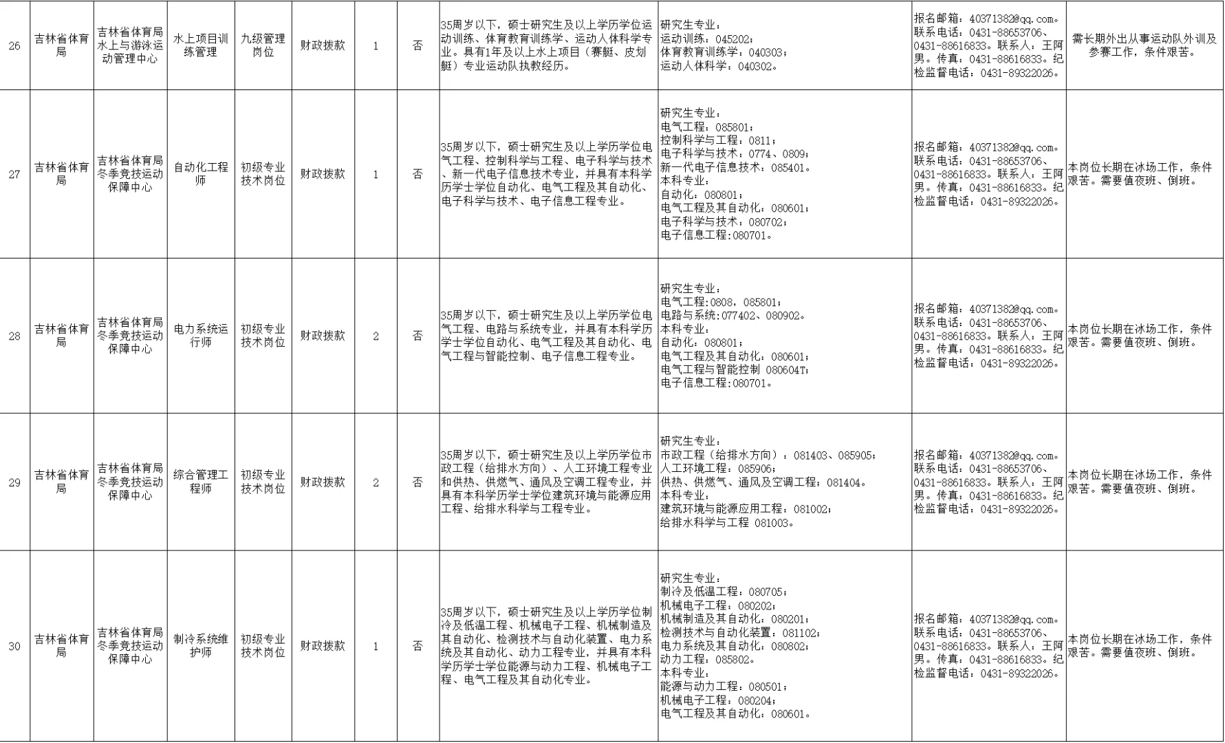 吉林省省直人才引进58人 往应届可报