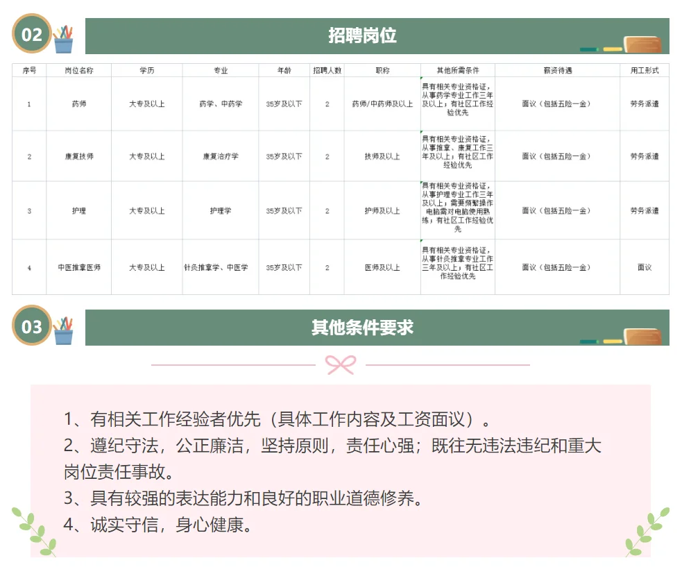 北京丰台青塔街道社区卫生中心招聘编外8人