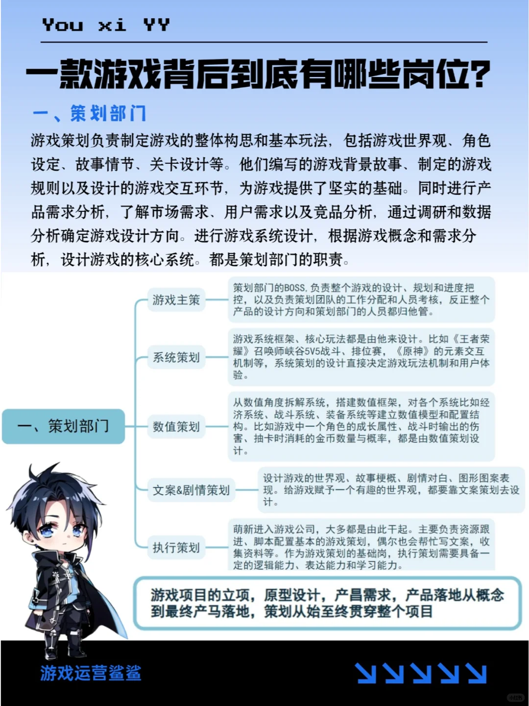 到底要学什么专业才能进游戏行业？！！