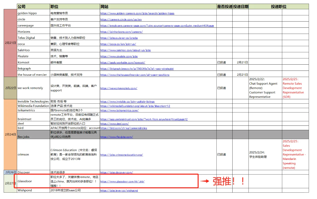 自己爬🪜找外企 remote工作20250227更新
