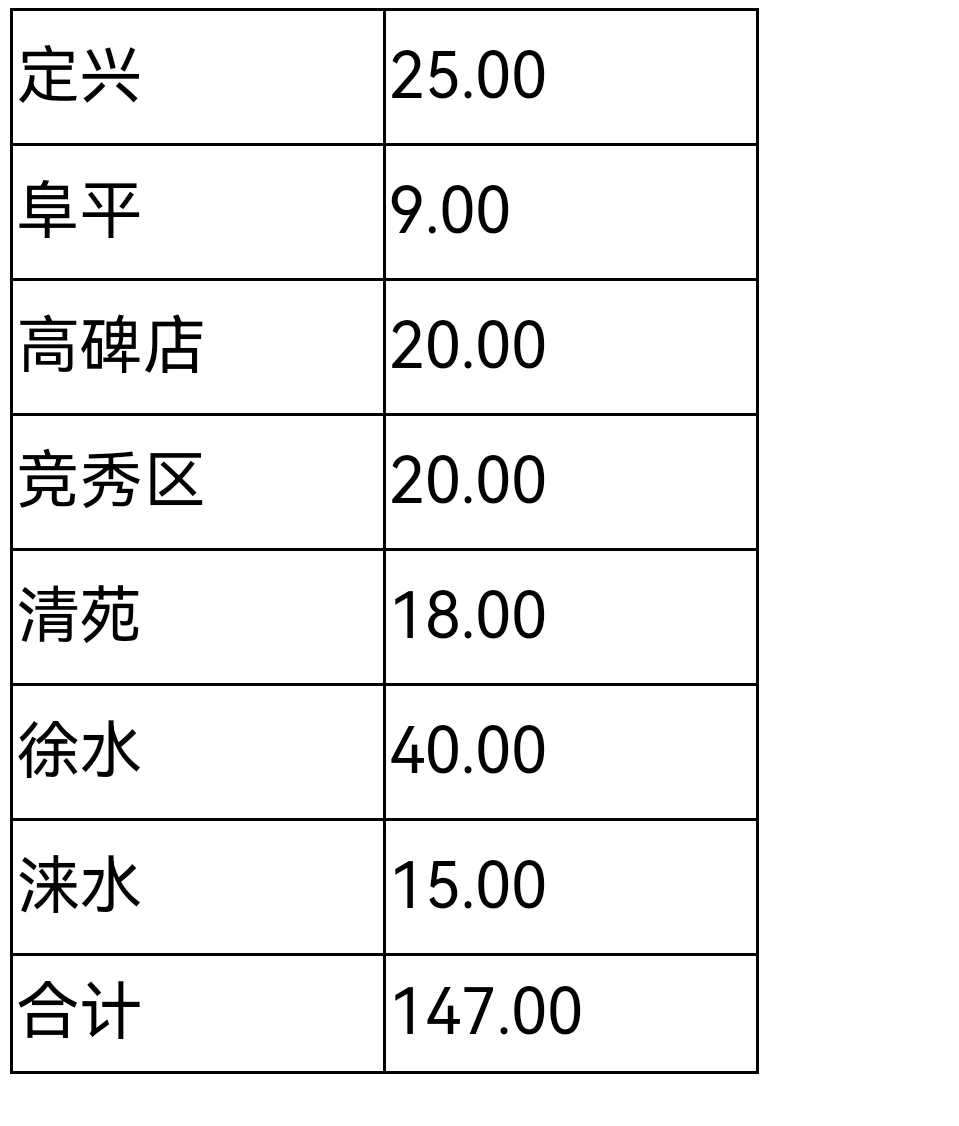 保定的教师待遇咋个样