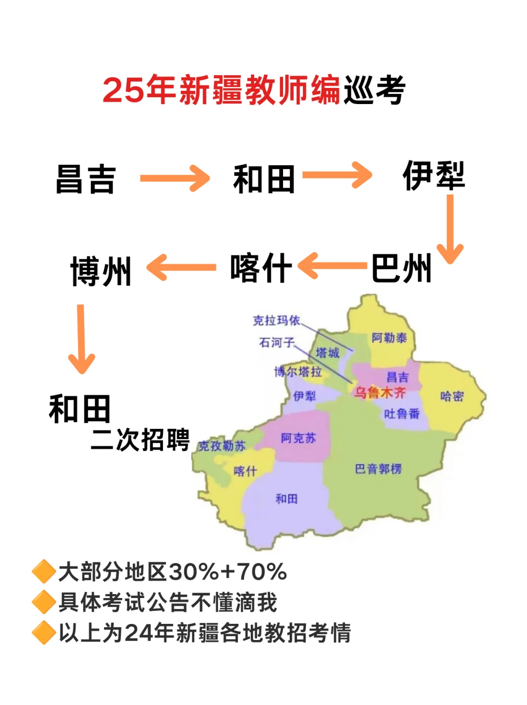25年新疆教师编，一定要知道的信息差！