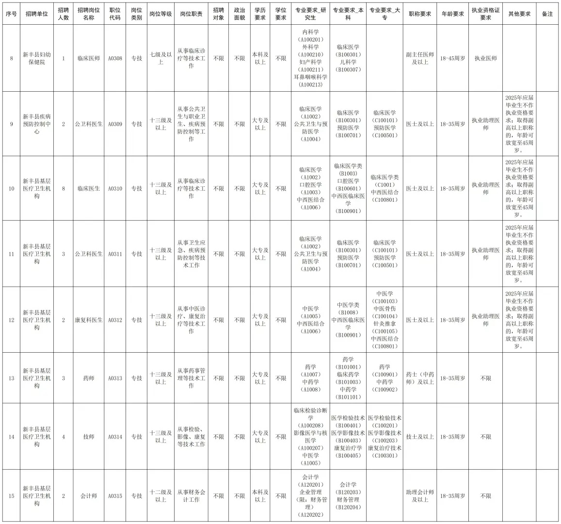 25年新丰县医共体公开招聘专业技术人员公告