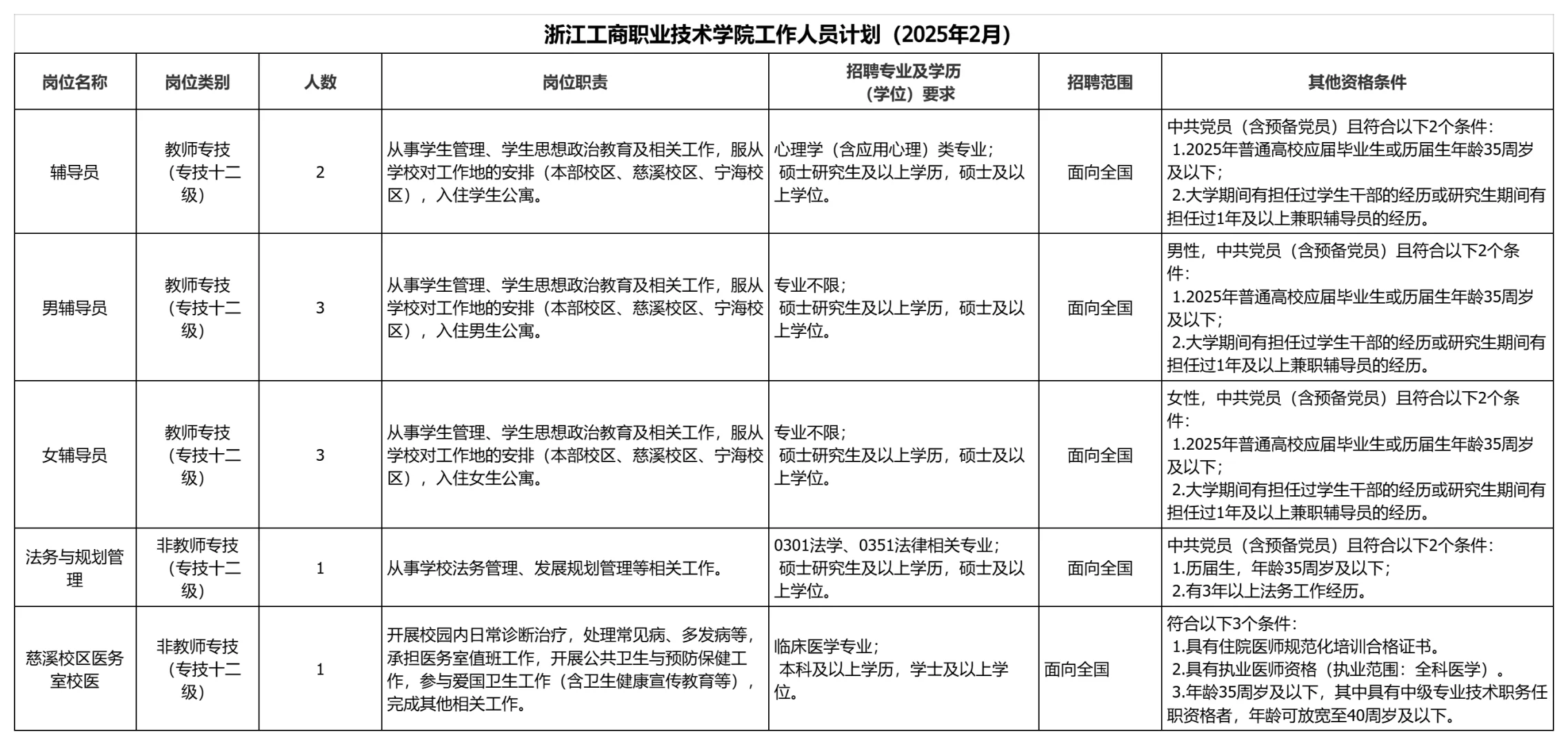 浙江宁波高校又开始大量招聘了，硕士可报