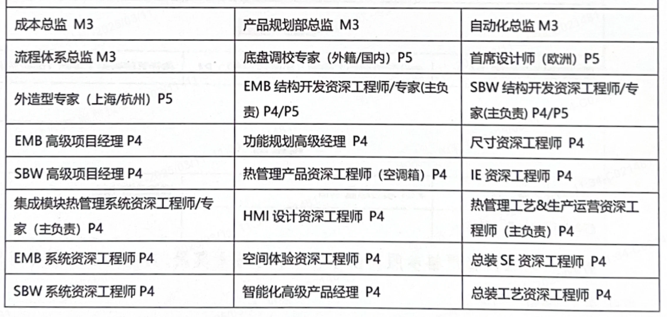 新能源大厂捞人