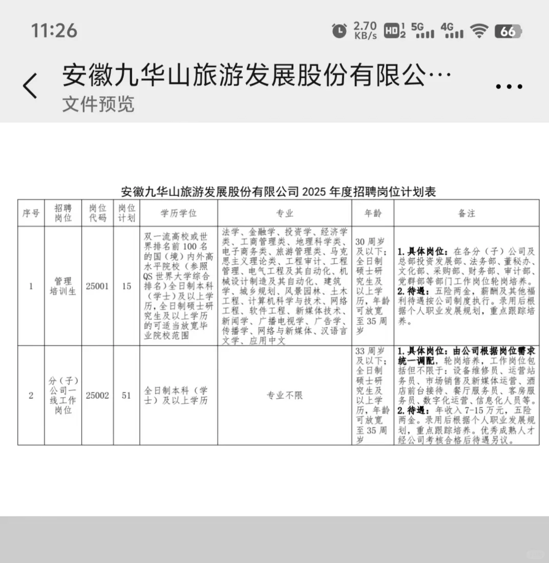 安徽九华山旅游发展股份有限公司2025年度招
