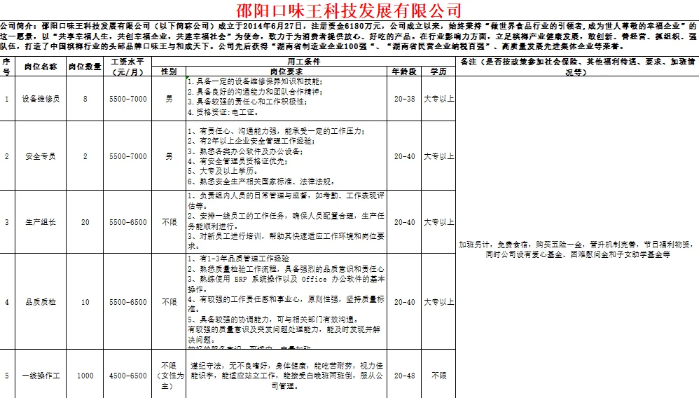 薪资5000+以上，提供食宿买五险一金😍
