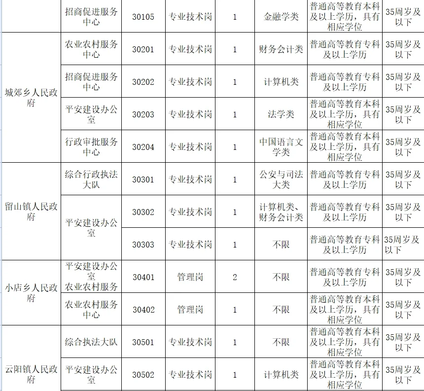 24年南阳市南召县“招才引智”事业单位招聘