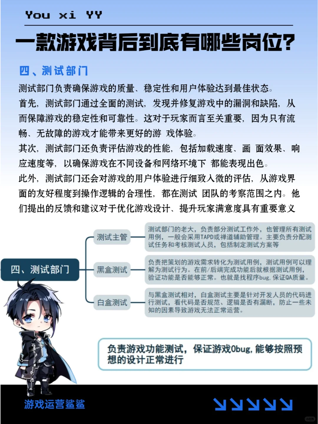 到底要学什么专业才能进游戏行业？！！