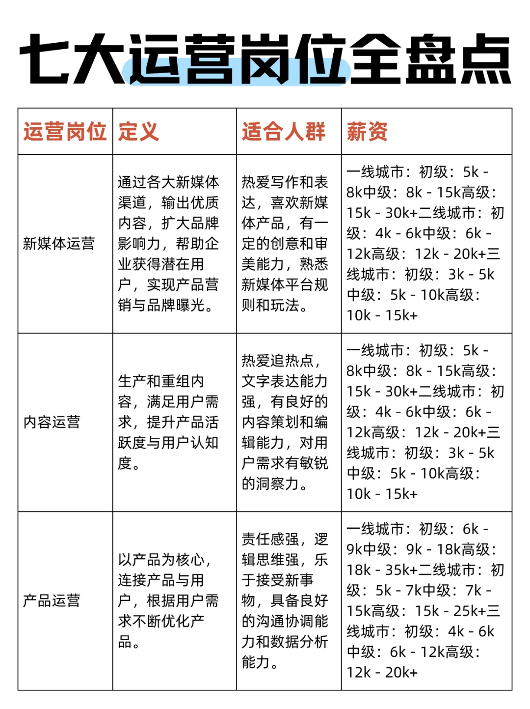 七大运营岗位全盘点