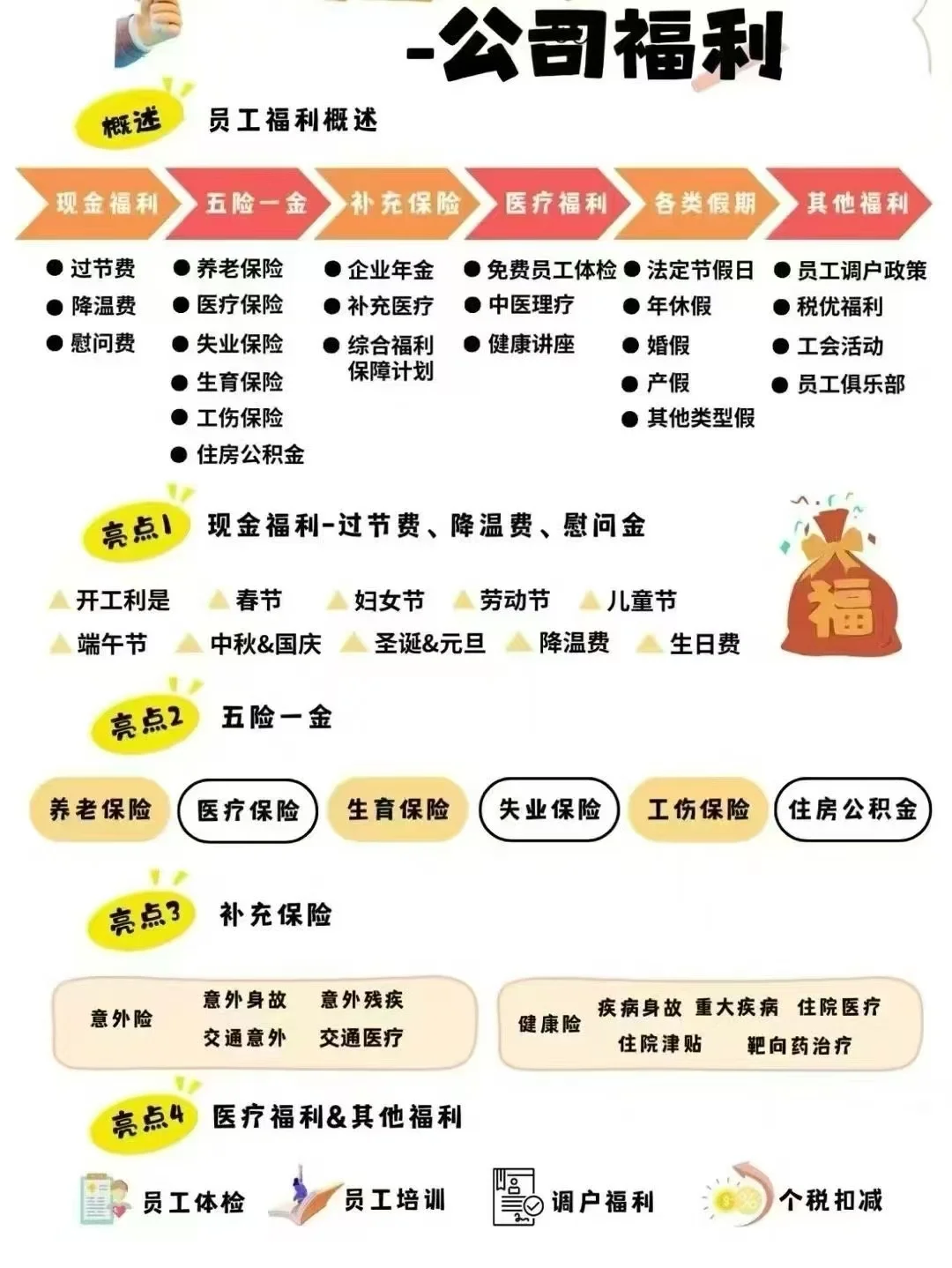 招聘:找工作的看过来了