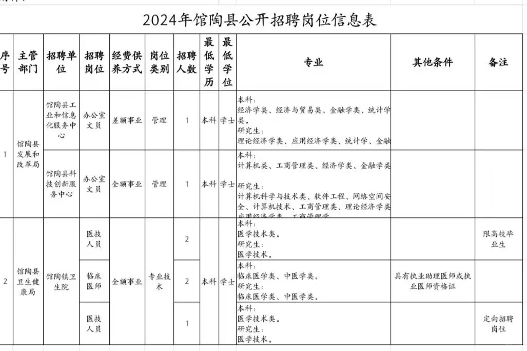 馆陶事业编考试公告和岗位出来了