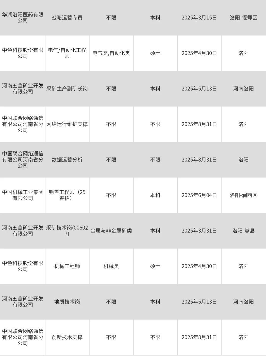 3月10|洛阳突然开放很多不用笔试的央国企