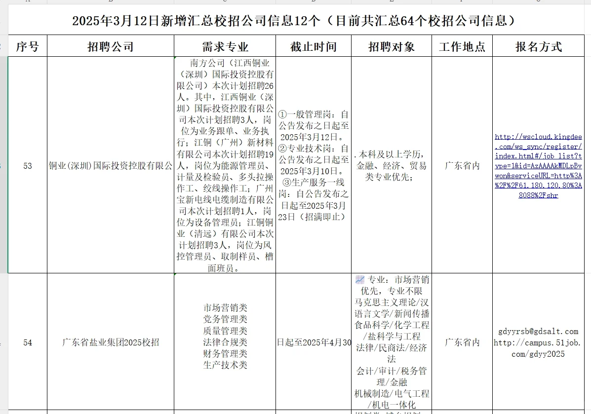 广东招聘信息汇总（6）
