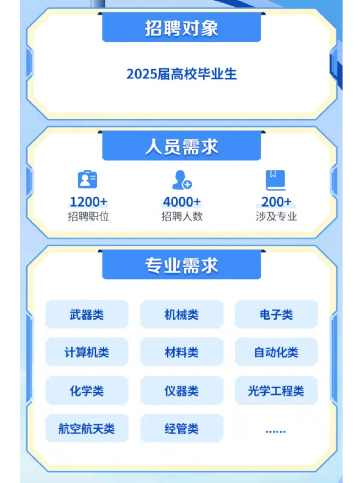 兵器工业（央企）2025招聘