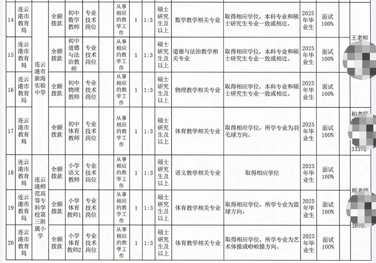 连云港引进高层次优秀人才（包含教师144名）