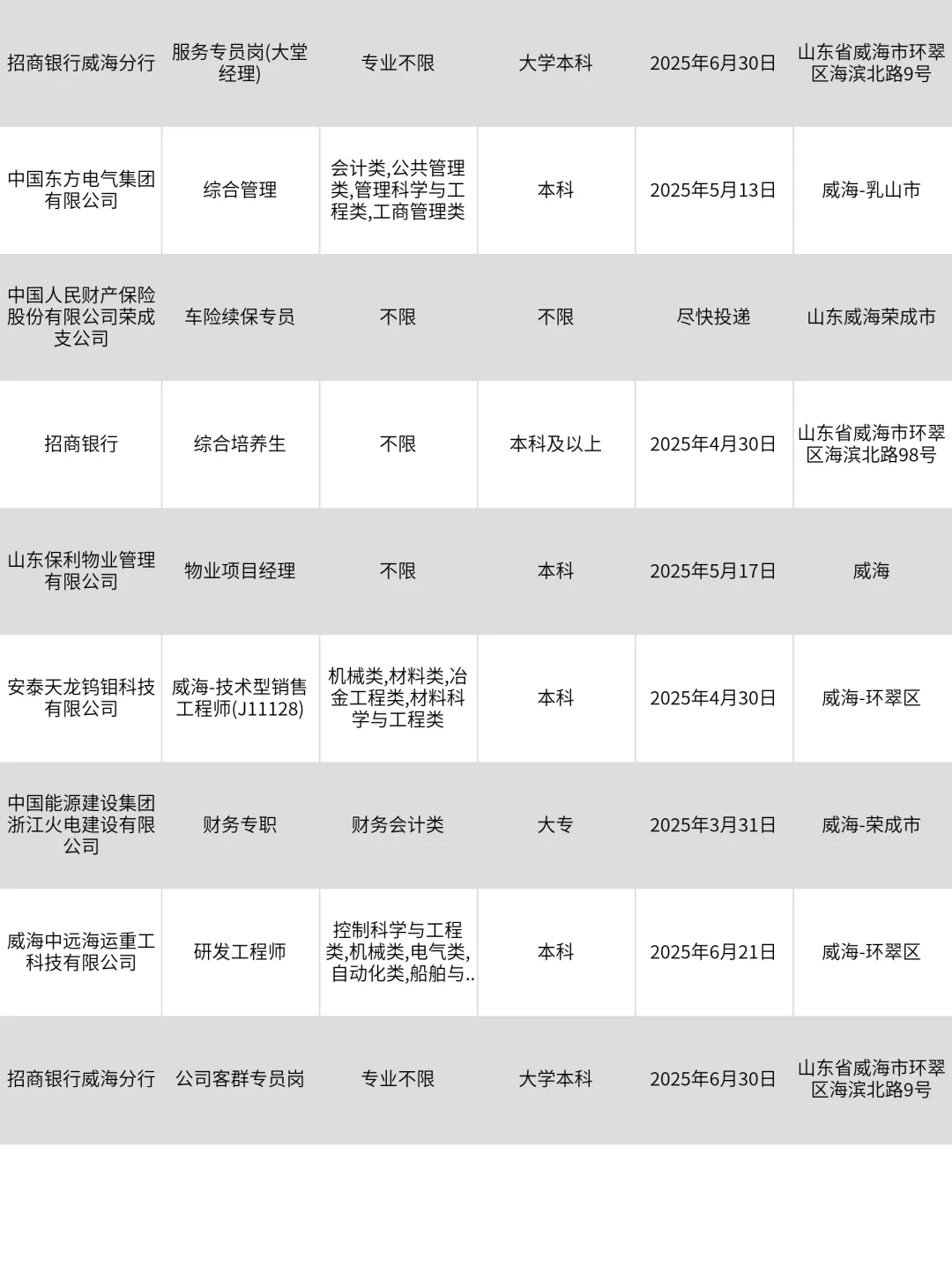 3月10|威海突然开放很多不用笔试的央国企