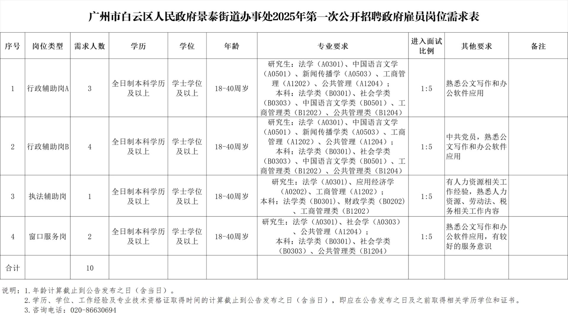 广州白云区雇员招聘10人公告