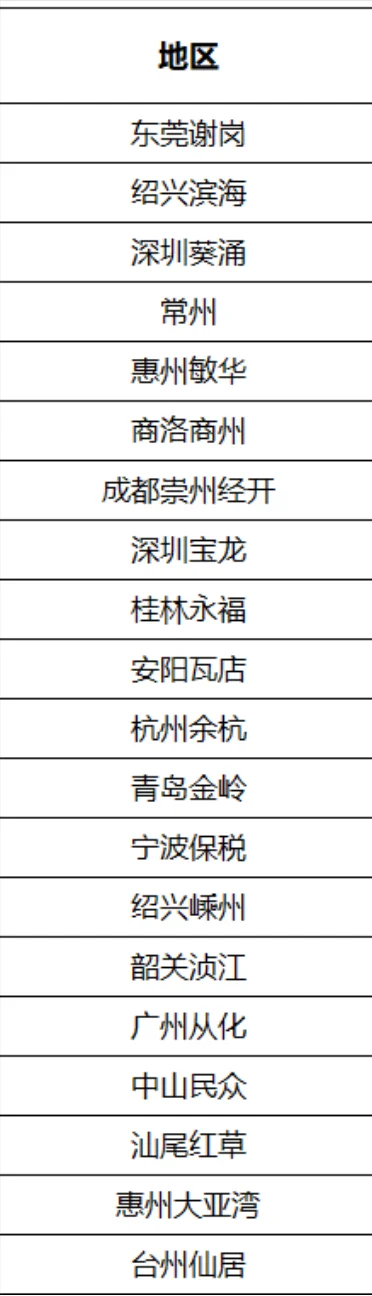 喜讯：比亚迪又又招工！！