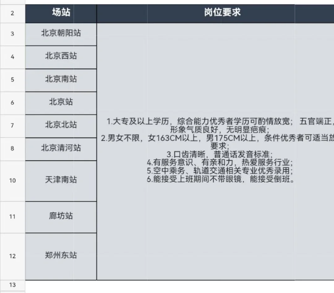 北京天津廊坊郑州各个车站贵宾厅急招！