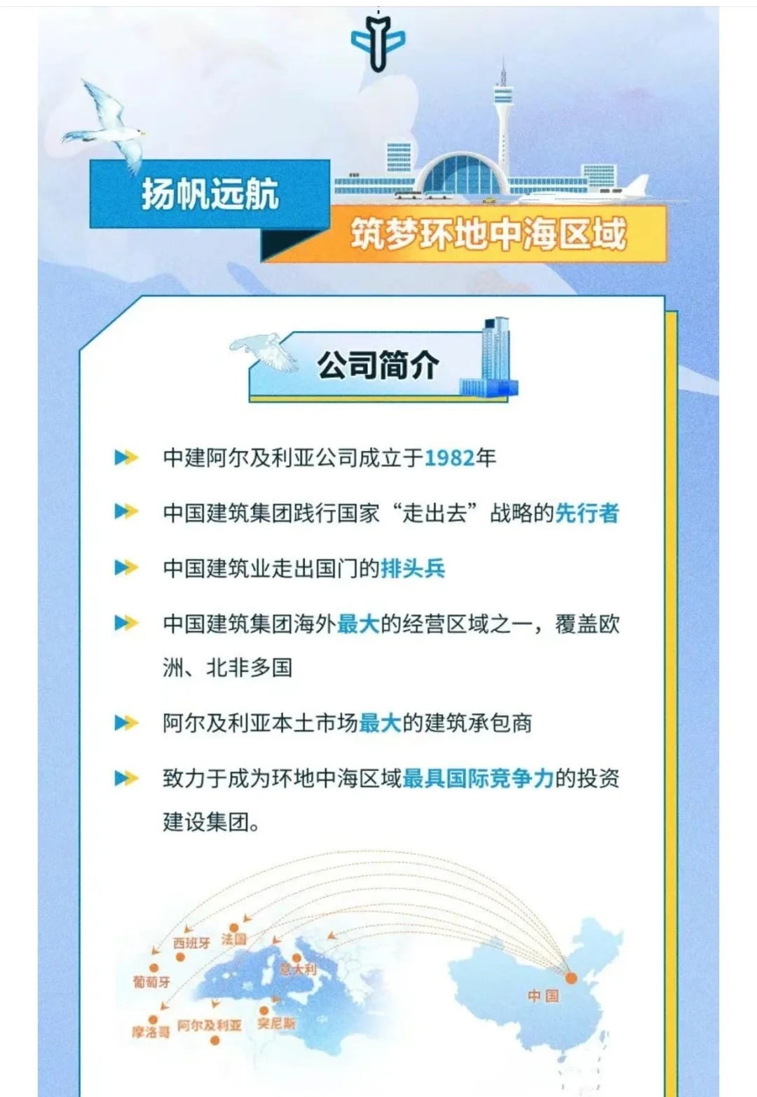 ZJ阿尔及利亚招聘